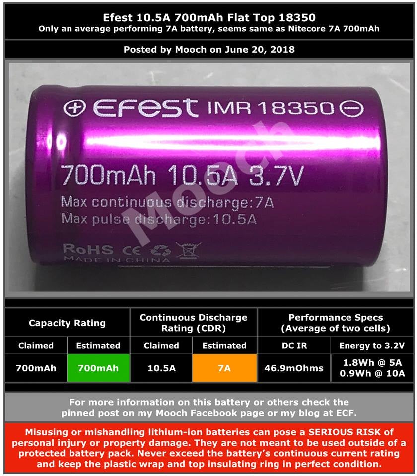 EFEST 18350 700MAH 10.5A